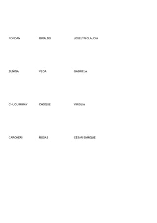 RONDAN        GIRALDO   JOSELYN CLAUDIA




ZUÑIGA        VEGA      GABRIELA




CHUQUIRIMAY   CHOQUE    VIRGILIA




CARCHERI      ROSAS     CÉSAR ENRIQUE
 