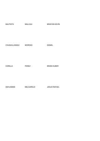 BAUTISTA        MALLQUI     BRIAYAN KEVIN




CHUQUILLANQUI   MORENO      DANIEL




CORILLA         PEREZ       BRIAN HUBER




ANHUAMAN        MELGAREJO   JESUS RAFAEL
 