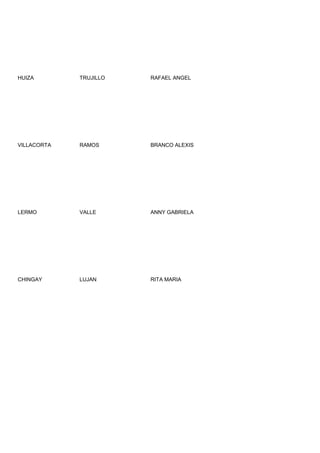 HUIZA        TRUJILLO   RAFAEL ANGEL




VILLACORTA   RAMOS      BRANCO ALEXIS




LERMO        VALLE      ANNY GABRIELA




CHINGAY      LUJAN      RITA MARIA
 