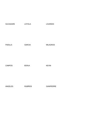 SUCASAIRE   LOYOLA    LOURDES




PADILLA     GARCIA    MILAGROS




CAMPOS      BORJA     KEVIN




ANGELES     RUBIÑOS   GIANPIERRE
 