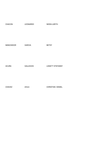 CHACON       LEONARDO   NEIDA LIZETH




MANCISIDOR   GARCIA     BETSY




ACUÑA        GALLEGOS   LISSETT STEFANNY




CHAVEZ       AVILA      CHRISTIAN DANIEL
 