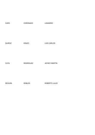 CARO     CORONADO    LISANDRO




QUIROZ   ERAZO       LUIS CARLOS




CUYA     RODRÍGUEZ   JEFREY MARTÍN




SEGURA   ROBLES      ROBERTO JULIO
 