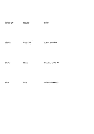 CHUCHON   PRADO     RUDY




LOPEZ     GUEVARA   KARLA GIULIANA




SILVA     PEÑA      CHAVELY CRISTINA




DIEZ      RIOS      ALONSO ARMANDO
 