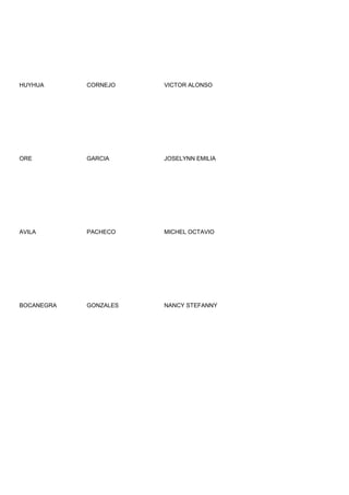 HUYHUA      CORNEJO    VICTOR ALONSO




ORE         GARCIA     JOSELYNN EMILIA




AVILA       PACHECO    MICHEL OCTAVIO




BOCANEGRA   GONZALES   NANCY STEFANNY
 