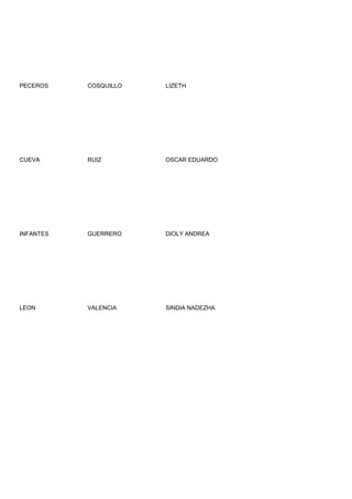 PECEROS    COSQUILLO   LIZETH




CUEVA      RUIZ        OSCAR EDUARDO




INFANTES   GUERRERO    DIOLY ANDREA




LEON       VALENCIA    SINDIA NADEZHA
 