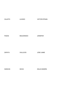CALIXTO   LAVADO      VICTOR EFRAIN




PAZOS     MALDONADO   JENNIFER




ZAPATA    VALLEJOS    JOSE JAIME




SIANCAS   SICHA       DALIA SANDRA
 