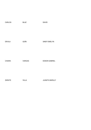 CARLOS   BLAZ     DAVID




DÁVILA   GOÑI     SINDY EMELYN




CHIARA   VARGAS   EDSON GABRIEL




ZARATE   VILLA    JUANITA MARULY
 