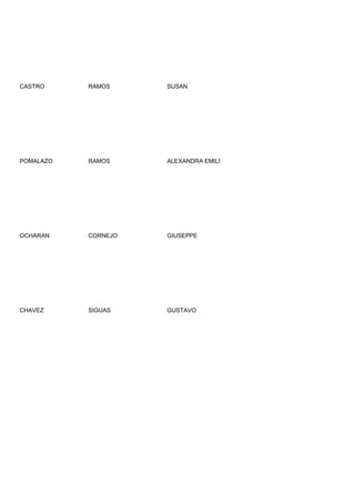 CASTRO     RAMOS     SUSAN




POMALAZO   RAMOS     ALEXANDRA EMILI




OCHARAN    CORNEJO   GIUSEPPE




CHAVEZ     SIGUAS    GUSTAVO
 