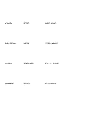AYQUIPA      ROSAS       MIGUEL ANGEL




BARRIENTOS   MAZZA       CESAR ENRIQUE




OSORIO       SANTANDER   CRISTIAN LESCIER




CASANOVA     ROBLES      RAFAEL FIDEL
 