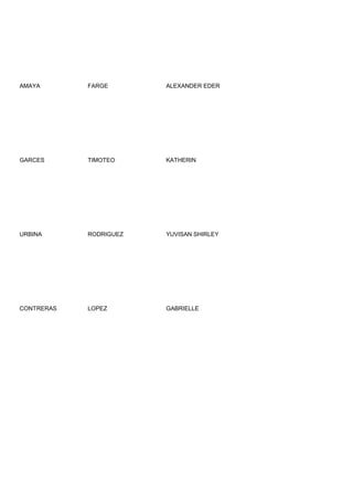 AMAYA       FARGE       ALEXANDER EDER




GARCES      TIMOTEO     KATHERIN




URBINA      RODRIGUEZ   YUVISAN SHIRLEY




CONTRERAS   LOPEZ       GABRIELLE
 