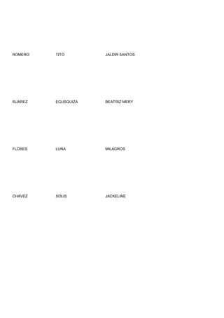 ROMERO   TITO        JALDIR SANTOS




SUAREZ   EGUSQUIZA   BEATRIZ MERY




FLORES   LUNA        MILAGROS




CHAVEZ   SOLIS       JACKELINE
 