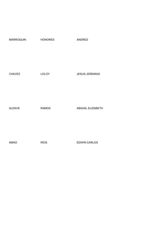 MARROQUIN   HONORES   ANDRES




CHAVEZ      LOLOY     JESUS JEREMIAS




ALDAVE      RAMOS     ABIGAIL ELIZABETH




AMAO        RIOS      EDWIN CARLOS
 