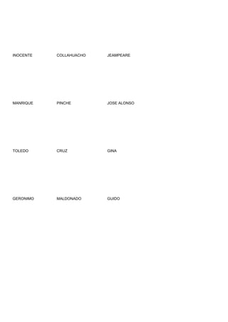 INOCENTE   COLLAHUACHO   JEAMPEARE




MANRIQUE   PINCHE        JOSE ALONSO




TOLEDO     CRUZ          GINA




GERONIMO   MALDONADO     GUIDO
 