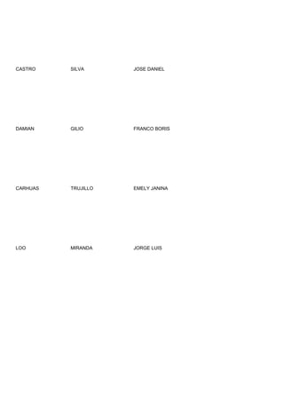 CASTRO    SILVA      JOSE DANIEL




DAMIAN    GILIO      FRANCO BORIS




CARHUAS   TRUJILLO   EMELY JANINA




LOO       MIRANDA    JORGE LUIS
 