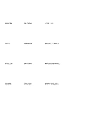 LUDEÑA   SALGADO   JOSE LUIS




SUYO     MENDOZA   BRAULIO CAMILO




CONDOR   BARTOLO   MINGER REYNOSO




QUISPE   ORIUNDO   BRIAN OTSUGUA
 