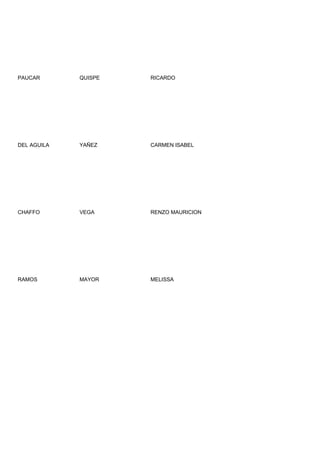 PAUCAR       QUISPE   RICARDO




DEL AGUILA   YAÑEZ    CARMEN ISABEL




CHAFFO       VEGA     RENZO MAURICION




RAMOS        MAYOR    MELISSA
 