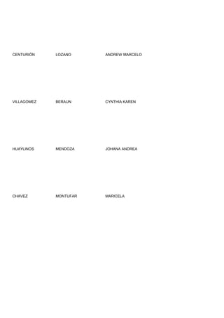 CENTURIÓN    LOZANO     ANDREW MARCELO




VILLAGOMEZ   BERAUN     CYNTHIA KAREN




HUAYLINOS    MENDOZA    JOHANA ANDREA




CHAVEZ       MONTUFAR   MARICELA
 