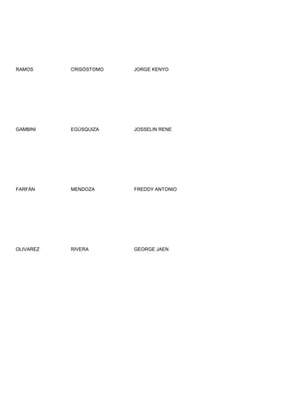 RAMOS      CRISÓSTOMO   JORGE KENYO




GAMBINI    EGÙSQUIZA    JOSSELIN RENE




FARFÁN     MENDOZA      FREDDY ANTONIO




OLIVAREZ   RIVERA       GEORGE JAEN
 