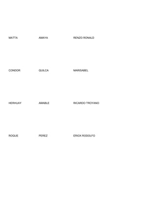 MATTA     AMAYA    RENZO RONALD




CONDOR    QUILCA   MARISABEL




HERHUAY   AMABLE   RICARDO TROYANO




ROQUE     PEREZ    ERICK RODOLFO
 