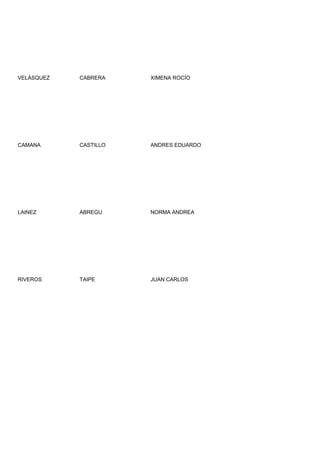 VELÁSQUEZ   CABRERA    XIMENA ROCÍO




CAMANA      CASTILLO   ANDRES EDUARDO




LAINEZ      ABREGU     NORMA ANDREA




RIVEROS     TAIPE      JUAN CARLOS
 