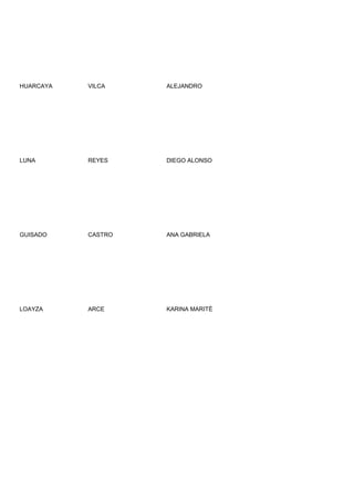 HUARCAYA   VILCA    ALEJANDRO




LUNA       REYES    DIEGO ALONSO




GUISADO    CASTRO   ANA GABRIELA




LOAYZA     ARCE     KARINA MARITÈ
 