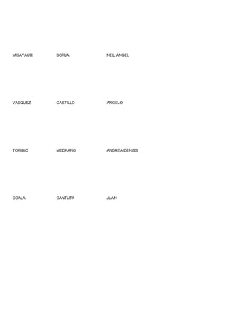 MISAYAURI   BORJA      NEIL ANGEL




VASQUEZ     CASTILLO   ANGELO




TORIBIO     MEDRANO    ANDREA DENISS




CCALA       CANTUTA    JUAN
 