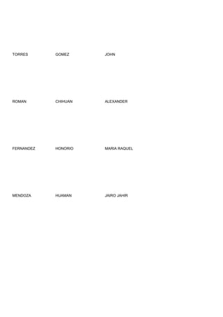 TORRES      GOMEZ     JOHN




ROMAN       CHIHUAN   ALEXANDER




FERNANDEZ   HONORIO   MARIA RAQUEL




MENDOZA     HUAMAN    JAIRO JAHIR
 