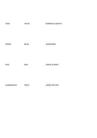 VERA         TAFUR   DOMINICK ALBERTO




PONCE        MEJIA   JEANPIERRE




RUIZ         DIAZ    JORGE ALONSO




HUAMANCHAU   TINCO   JORGE ARTURO
 