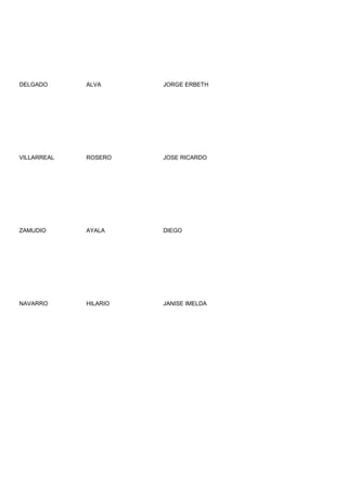 DELGADO      ALVA      JORGE ERBETH




VILLARREAL   ROSERO    JOSE RICARDO




ZAMUDIO      AYALA     DIEGO




NAVARRO      HILARIO   JANISE IMELDA
 