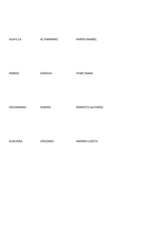 HUAYLLA      ALTAMIRANO   KAREN ANABEL




RAMOS        ZARAVIA      AYME DIANA




GIOVANARDI   GHERSI       ERNESTO ALFONSO




GUEVARA      CRUZADO      ANDREA LIZETH
 