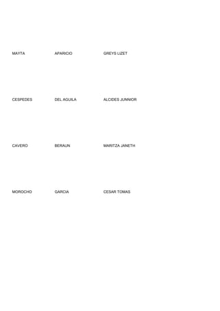 MAYTA      APARICIO     GREYS LIZET




CESPEDES   DEL AGUILA   ALCIDES JUNNIOR




CAVERO     BERAUN       MARITZA JANETH




MOROCHO    GARCIA       CESAR TOMAS
 