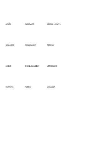 ROJAS     CARRASCO        ABIGAIL LIZBETH




GAMARRA   CONDEMARIN      TERESA




LUQUE     CHUQUILLANQUI   JORGE LUIS




HUAPAYA   RUEDA           JOHANNA
 