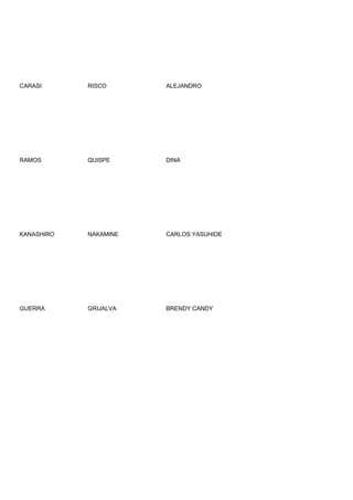 CARASI      RISCO      ALEJANDRO




RAMOS       QUISPE     DINA




KANASHIRO   NAKAMINE   CARLOS YASUHIDE




GUERRA      GRIJALVA   BRENDY CANDY
 