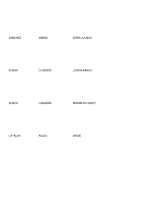 SÁNCHEZ   JHONG     KIARA JULISSA




BURGA     CUADROS   JUNIOR EMILIO




SURCO     GAMARRA   MIRIAM SCHIRLEY




CATALAN   AUQUI     ANGIE
 