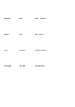 ARRATEA    QUISPE     PERCY RICARDO




MÉNDEZ     POMA       LIZ JOSSELYN




ABAD       GONZALES   ANDREA VICTORIA




CABEZUDO   SANCHEZ    FELIX GABRIEL
 