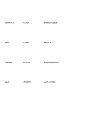 CESPEDES   PASION    FABRICIO JOSUE




MORI       RAMIREZ   FIORELA




CAMARA     PEREDA    RODRIGO ALONSO




ABAD       VERGARA   JUAN MANUEL
 