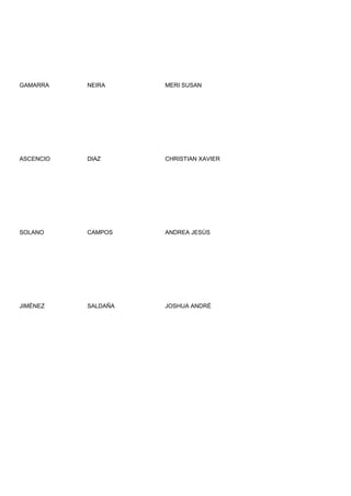 GAMARRA    NEIRA     MERI SUSAN




ASCENCIO   DIAZ      CHRISTIAN XAVIER




SOLANO     CAMPOS    ANDREA JESÙS




JIMÉNEZ    SALDAÑA   JOSHUA ANDRÉ
 