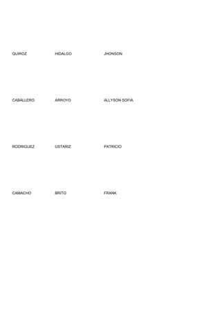 QUIROZ      HIDALGO   JHONSON




CABALLERO   ARROYO    ALLYSON SOFIA




RODRIGUEZ   USTARIZ   PATRICIO




CAMACHO     BRITO     FRANK
 