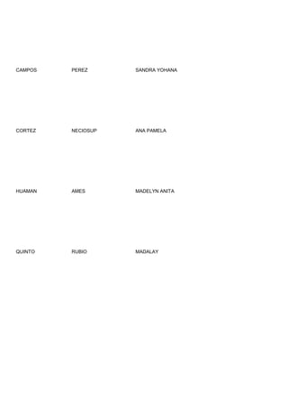 CAMPOS   PEREZ      SANDRA YOHANA




CORTEZ   NECIOSUP   ANA PAMELA




HUAMAN   AMES       MADELYN ANITA




QUINTO   RUBIO      MADALAY
 