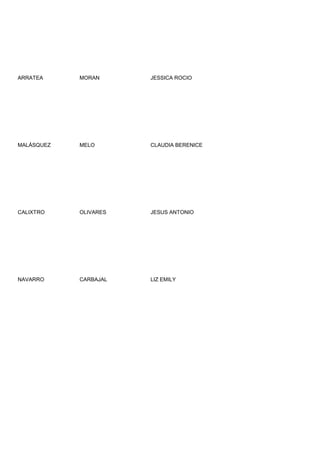 ARRATEA     MORAN      JESSICA ROCIO




MALÁSQUEZ   MELO       CLAUDIA BERENICE




CALIXTRO    OLIVARES   JESUS ANTONIO




NAVARRO     CARBAJAL   LIZ EMILY
 