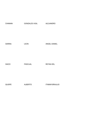 CHINININ   GONZALES VIGIL   ALEJANDRO




SARRIA     LEON             ANGEL DANIEL




SAICO      PASCUAL          REYNA DEL




QUISPE     ALBERTO          ITAMAR BRAULIO
 