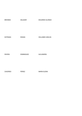 BRIONES   SALAZAR     EDUARDO ALONSO




ESTRADA   ROSAS       WILLIAMS CARLOS




RIVERA    DOMINGUEZ   ALEJANDRA




CACERES   PEREZ       MARIA ELENA
 