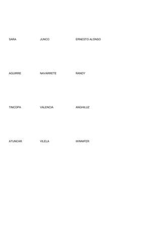 SARA      JUNCO       ERNESTO ALONSO




AGUIRRE   NAVARRETE   RANDY




TINCOPA   VALENCIA    ANGHILUZ




ATUNCAR   VILELA      WINNIFER
 