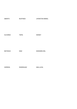 ABANTO     BUSTINZA    JHONATAN ISMAEL




OLIVAREZ   TAPIA       WENDY




MATHEUS    DIAZ        SHESSIRA DEL




CERRON     RODRIGUEZ   ANA LUCIA
 