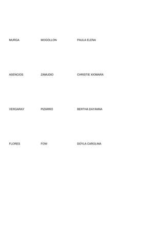 MURGA      MOGOLLON   PAULA ELENA




ASENCIOS   ZAMUDIO    CHRISTIE XIOMARA




VERGARAY   PIZARRO    BERTHA DAYANNA




FLORES     FOW        DOYLA CAROLINA
 