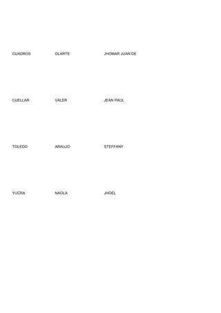 CUADROS   OLARTE   JHOMAR JUAN DE




CUELLAR   VALER    JEAN PAUL




TOLEDO    ARAUJO   STEFFANY




YUCRA     NAOLA    JHOEL
 