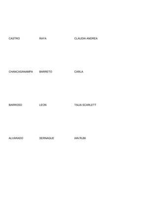 CASTRO          RAYA       CLAUDIA ANDREA




CHANCASANAMPA   BARRETO    CARLA




BARROSO         LEON       TALIA SCARLETT




ALVARADO        SERNAQUE   IAN RUBI
 