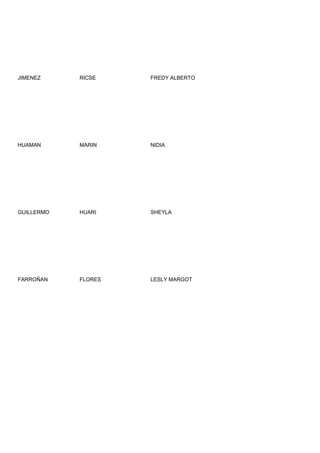 JIMENEZ     RICSE    FREDY ALBERTO




HUAMAN      MARIN    NIDIA




GUILLERMO   HUARI    SHEYLA




FARROÑAN    FLORES   LESLY MARGOT
 