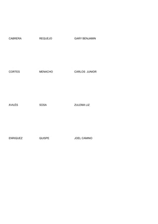 CABRERA    REQUEJO   GARY BENJAMIN




CORTES     MENACHO   CARLOS JUNIOR




AVILÉS     SOSA      ZULEMA LIZ




ENRIQUEZ   QUISPE    JOEL CAMINO
 