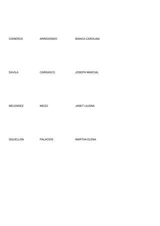 CISNEROS   ARREDONDO   BIANCA CAROLINA




DAVILA     CARRASCO    JOSEPH MARCIAL




MELENDEZ   MEGO        JANET LILIANA




QQUELLON   PALACIOS    MARTHA ELENA
 